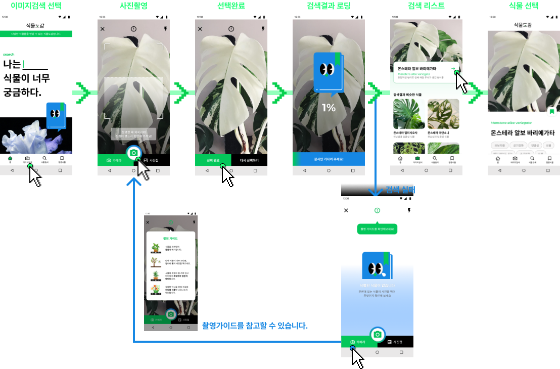 식물도감 사진촬영 워크플로우