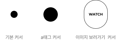 마우스 커서 모양 예시